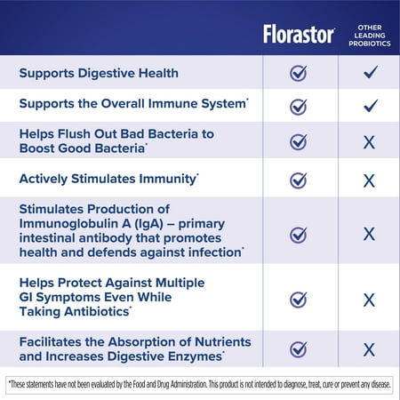 Florastor Baby Daily Probiotic Supplement for Infants, 18 Unflavored Sticks