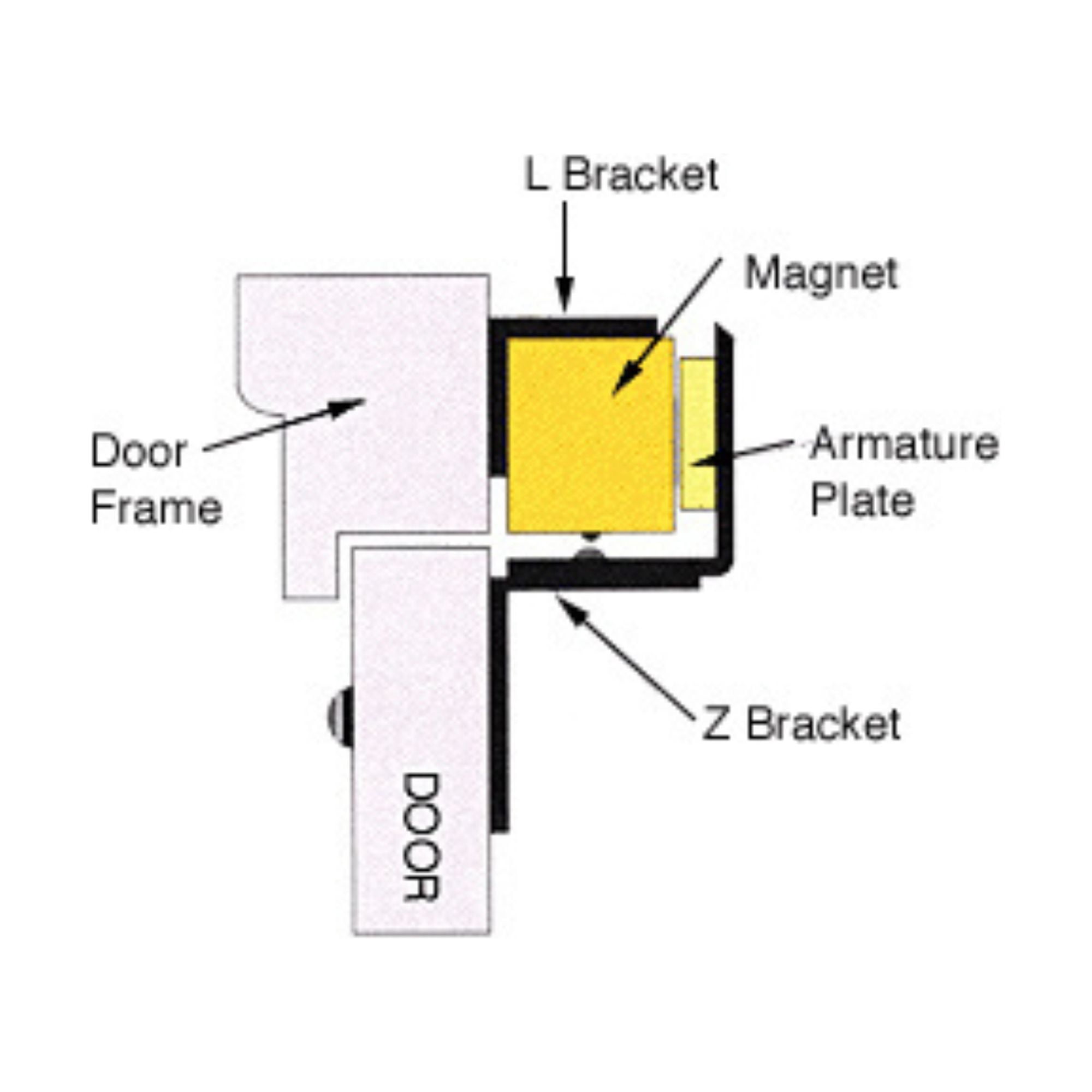 CRL MLBR26 'Z' and 'L' Magnetic Lock Mounting Brackets for in-Swing Door
