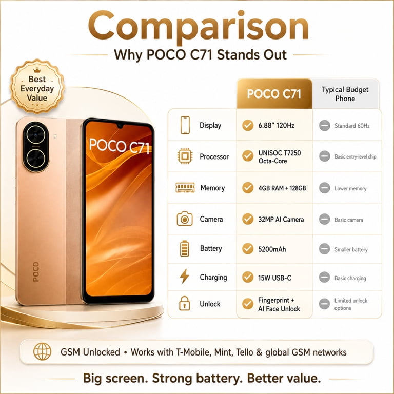Xiaomi Poco C71 4G 128GB ROM 4GB RAM Dual SIM GSM Unlocked - Gold