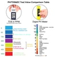 thumbnail image 5 of pH Tester Meter, pH Tester for Swimming Pools Measuring TDS pH EC Temperature Water Quality ph Tester for Drinking Water, Swimming Pool, Aquariums, Beverages, Hydroponics, 5 of 5
