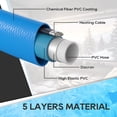 thumbnail image 5 of RVGUARD 15FT Heated Water Hose for RV, -20 ℉ Freeze Protection Heated Water Hose with Energy-Saving Thermostat, Lead and BPA Free for RV/Home/Garden, 5 of 5