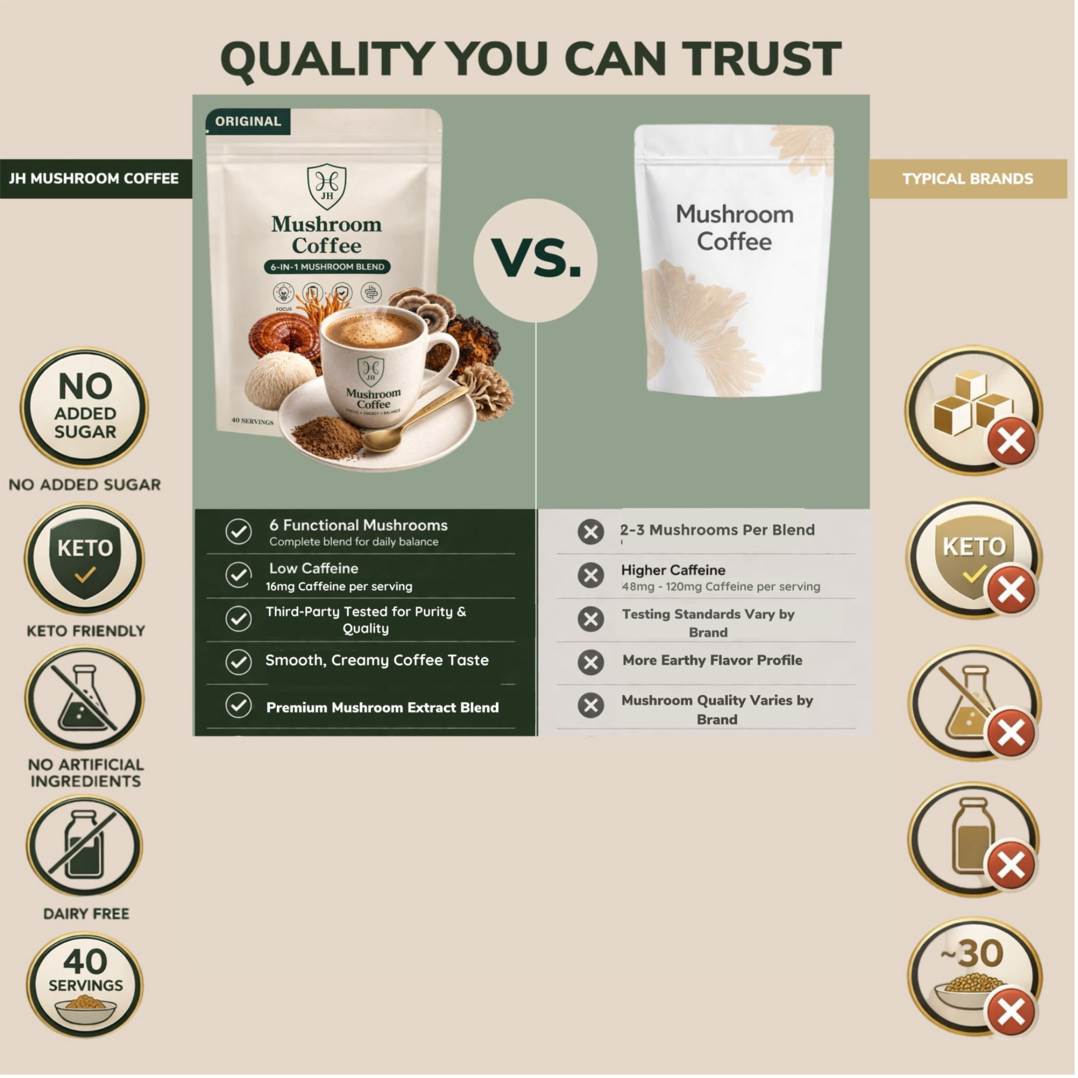 Mushroom Coffee 6-in-1 Instant Coffee, 40 Servings (200g), Lion’s Mane Cordyceps Reishi Blend, Low Caffeine Coffee Alternative, Sugar Free, Keto, Vegan