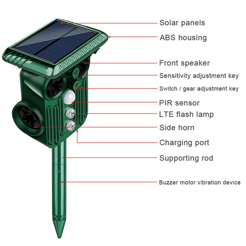 Solar Animal Repellent Outdoor, Owl-Shaped Solar Animal Repellent with Motion Sensor & Triple Repellent System for Garden, Yard, Lawn, Patio, Home Perimeter