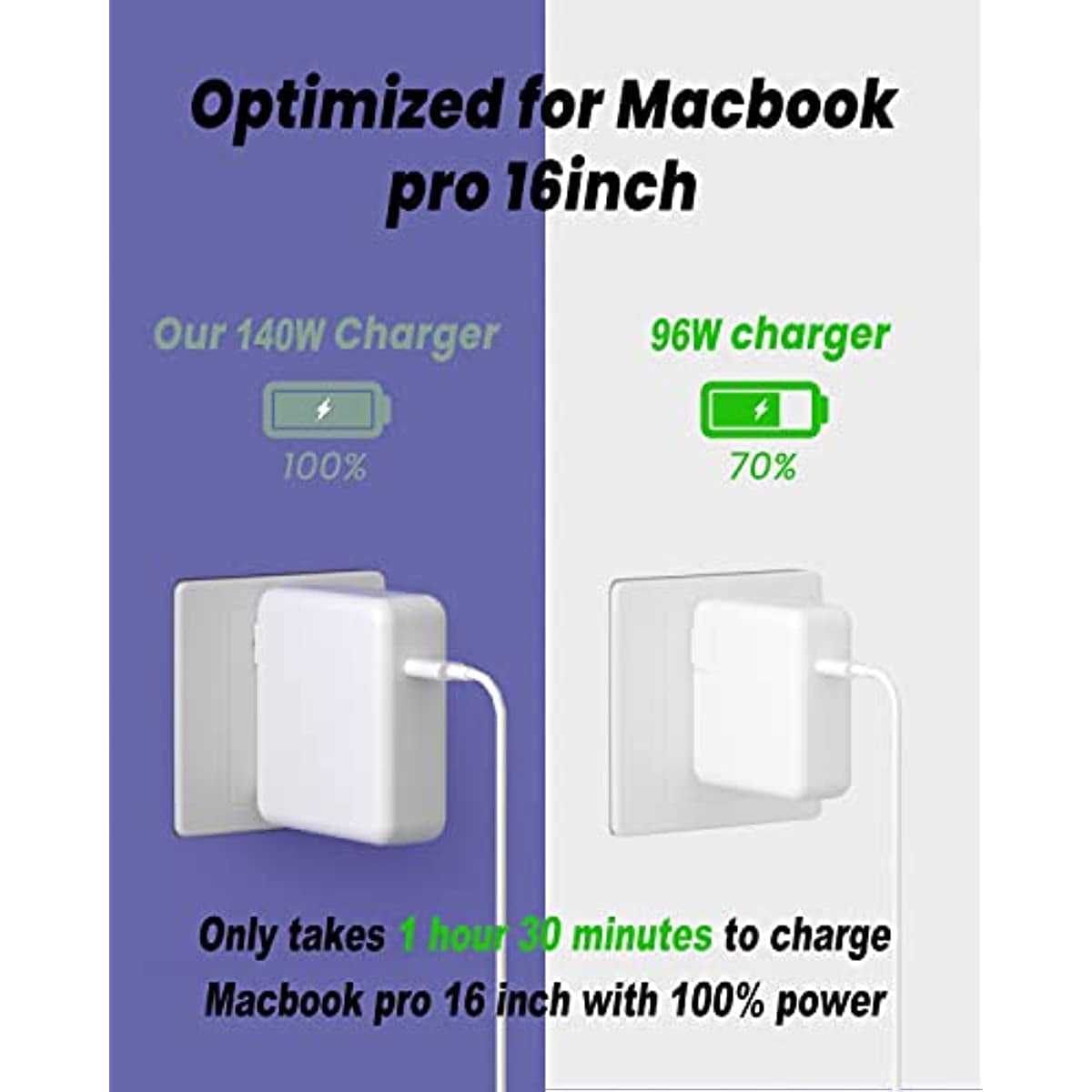 Replacement 140W M.acBook Pro Charger -USB C Charger Power Adapter for M.acBook Pro 16/15/14/13 Inch M.acBook. Air 13 Inch