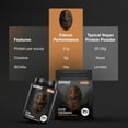 thumbnail image 6 of BIRDMAN Falcon Performance Vegan Protein Powder with Creatine, Chocolate Flavor, 19 Servings, 1.98lb, 6 of 10