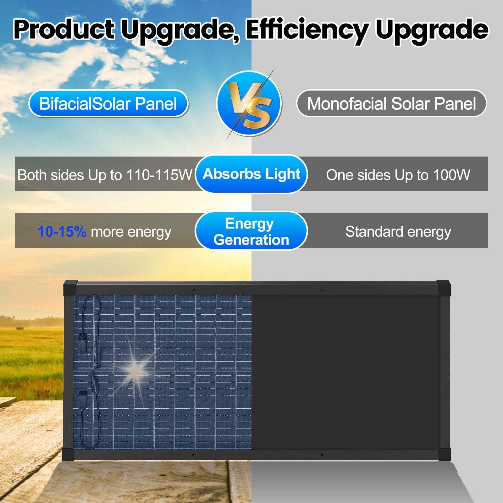 100Watt Bifacial Solar Panel 12V Mono Home PV Power Off-Grid Boat Power Werchtay.