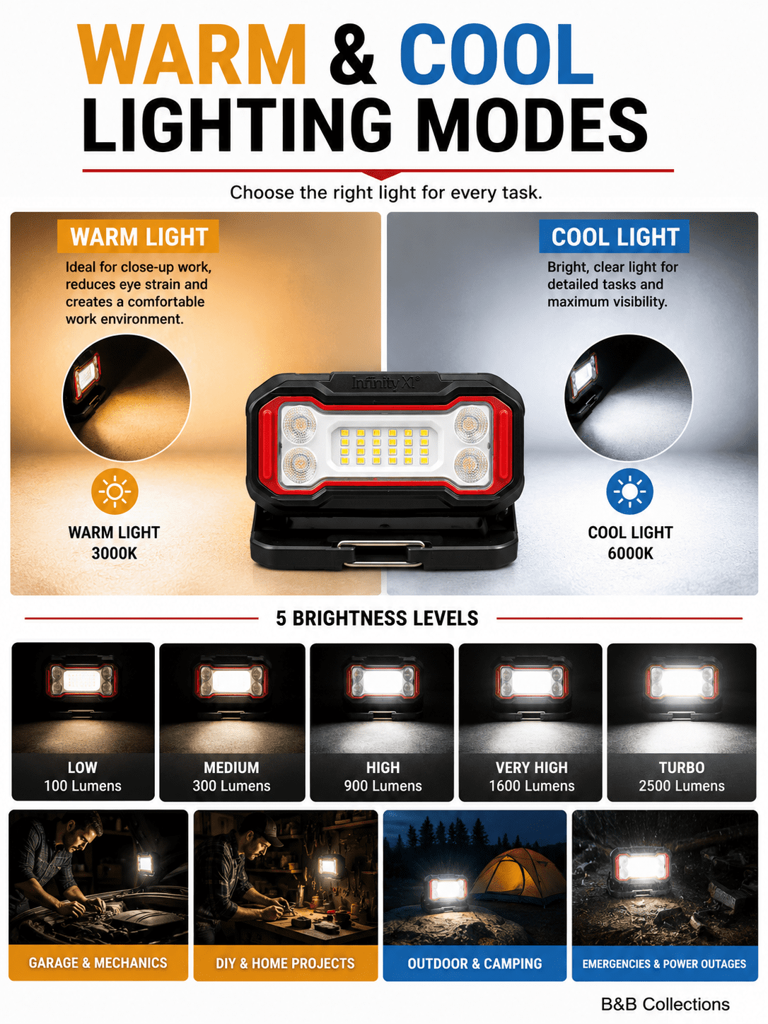 Infinity X1 Rechargeable LED Work Lights, 2500 Lumens, USB-C Rechargeable, Magnetic Base, Adjustable Stand, 3-Pack