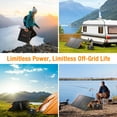 thumbnail image 2 of GRECELL Solar Panel 100W for Portable Power Station, 20V Foldable Solar Cell Solar Charger with High-Efficiency Battery Charger for Camping RV Trip, 2 of 7