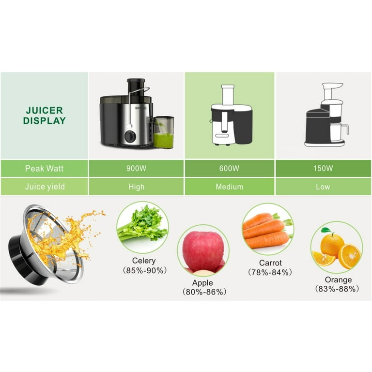 Juicer Machine, 500W Centrifugal Juicer Extractor With Wide Mouth