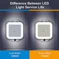thumbnail image 2 of 6 Pcs Plug in LED Night Light with Dusk to Dawn Sensor, Automatic On/Off Warm White Square Mini Wall Nightlight, Energy Saving US Outlet Lamp for Bedroom Hallway Stairs Bathroom, 2 of 8