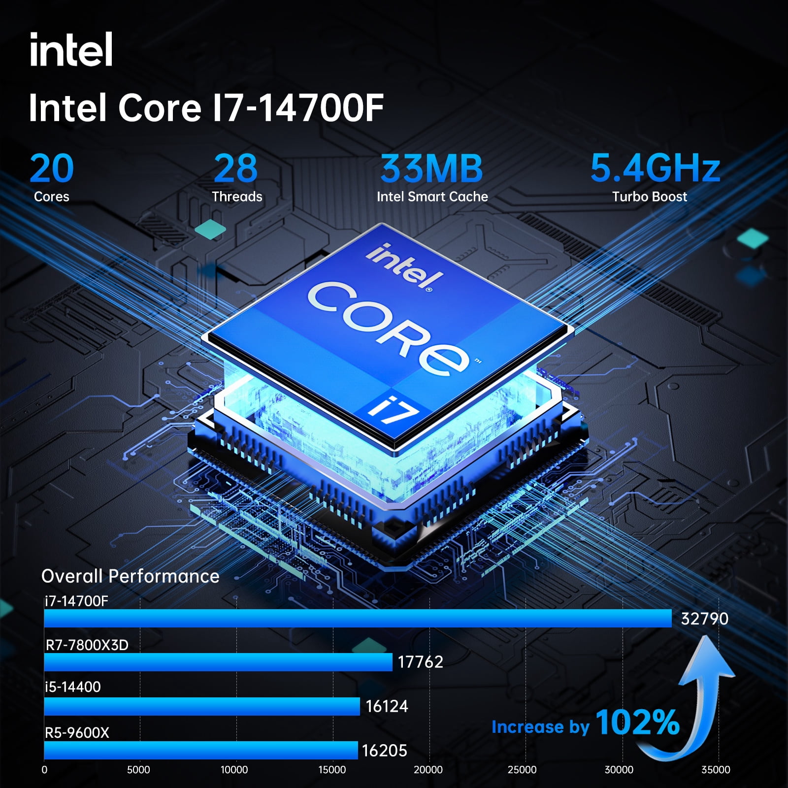 Thdeukoty Mini Gaming PC, 14Th Intel Core I7-14700F(Up to 5.4GHz) 20 Cores 32 Threads, Desktop Computer With RTX4070, Win11 Pro/64G DDR5 RAM/2T M.2 SSD/WiFi6E/8K@60Hz Four Display