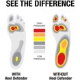 thumbnail image 5 of Heel Defender Sport 0.4" Thick Shoe Inserts - Achilles Tendon, Plantar Fasciitis, Sever's Disease Support. Thinner Fit for Variety of Shoes. Small/Medium. (1 Pair), 5 of 5