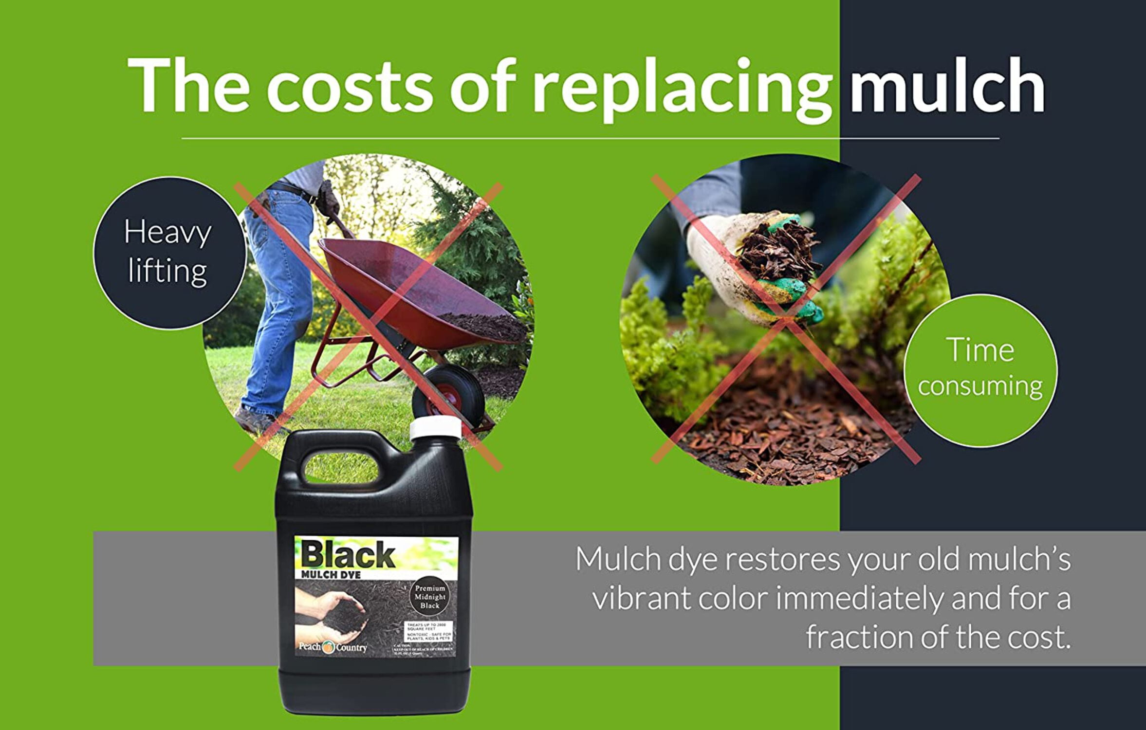 Peach Country Premium Midnight Black, Chocolate Brown or Candy Apple Red Mulch Dye Color Concentrate and 1 Gallon Pump Sprayer