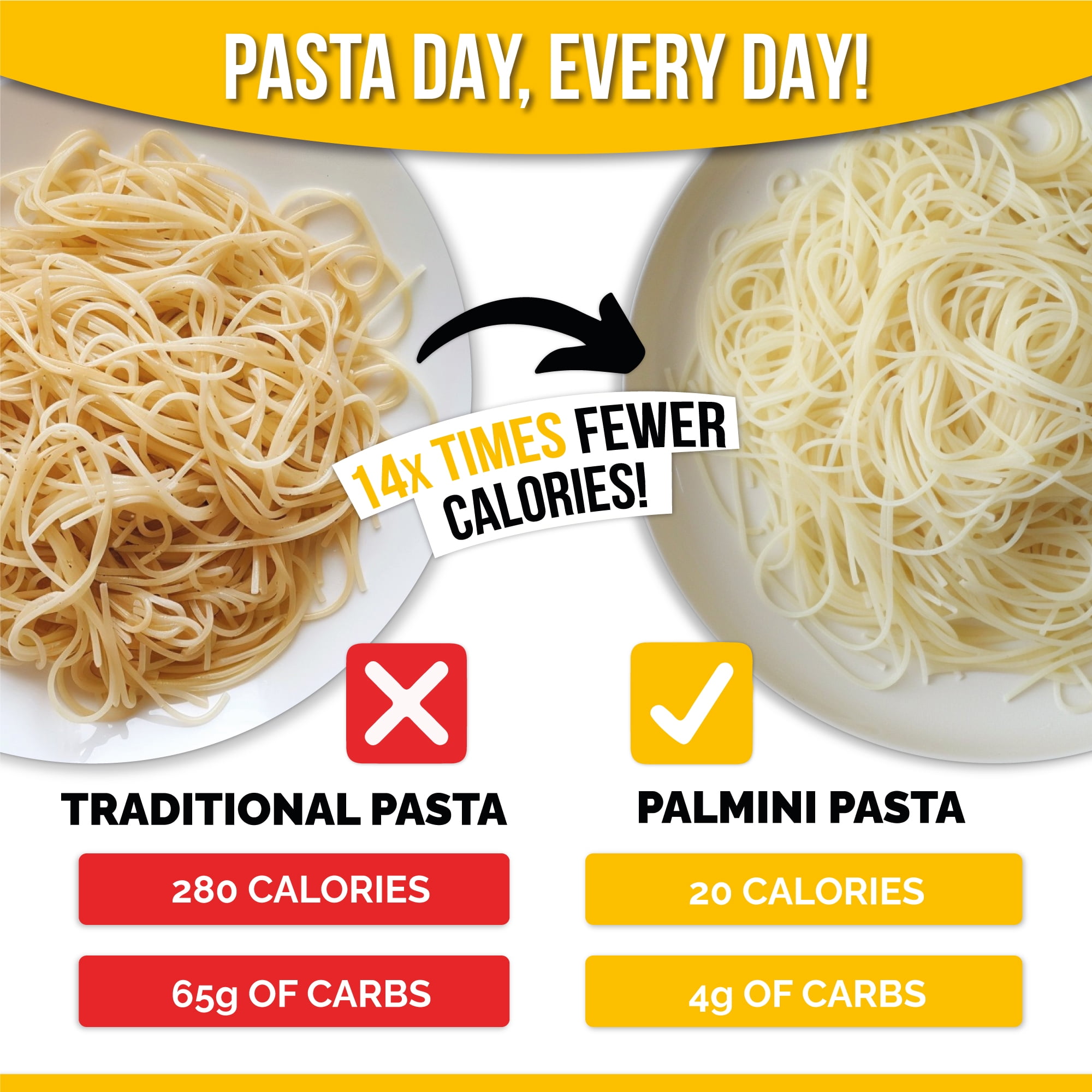 Palmini Low Carb Hearts of Palm Angel Hair Pasta, 12 oz – Non-GMO, Vegan, Sugar Free, Gluten Free, Kosher, Shelf-Stable