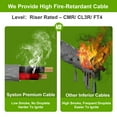 thumbnail image 5 of SYSTON 18/6 Fire Security Burglar Station Sound Alarm Control Cable Wire, 18 AWG 6 Conductors Stranded Copper Riser-Rated CL3R Shielded, UV Resistant UL/ETL Listed for Indoor/Outdoor Use - 1000 FT, 5 of 7