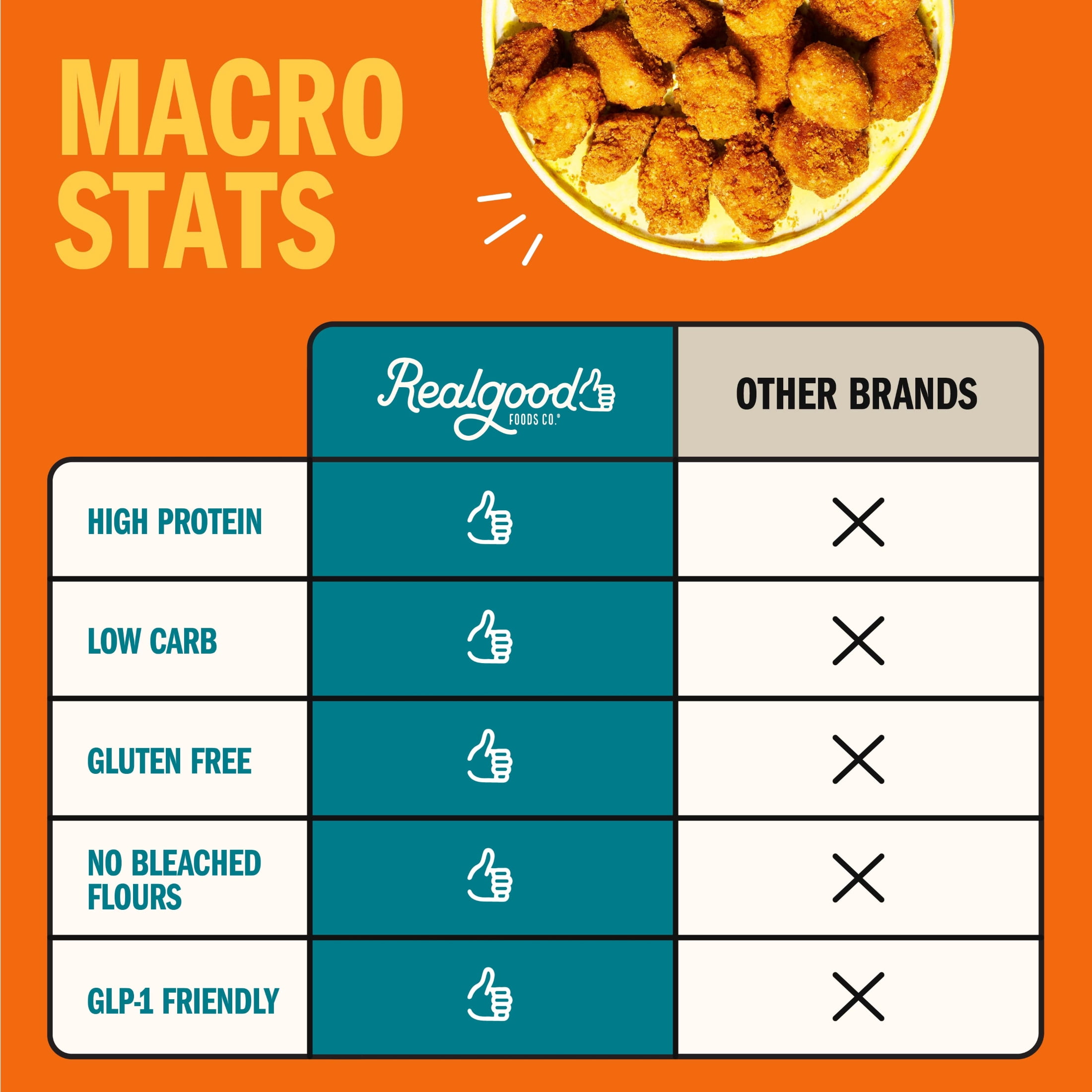 Realgood Foods Co. Lightly Breaded Chicken Breast Nuggets, 20 oz Bag (Frozen)
