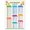 Framed, variant on Keto Diet Cheat Sheet Canvas Wall-Art Keto Diet Grocery List Food Reference Chart For Home Kitchen