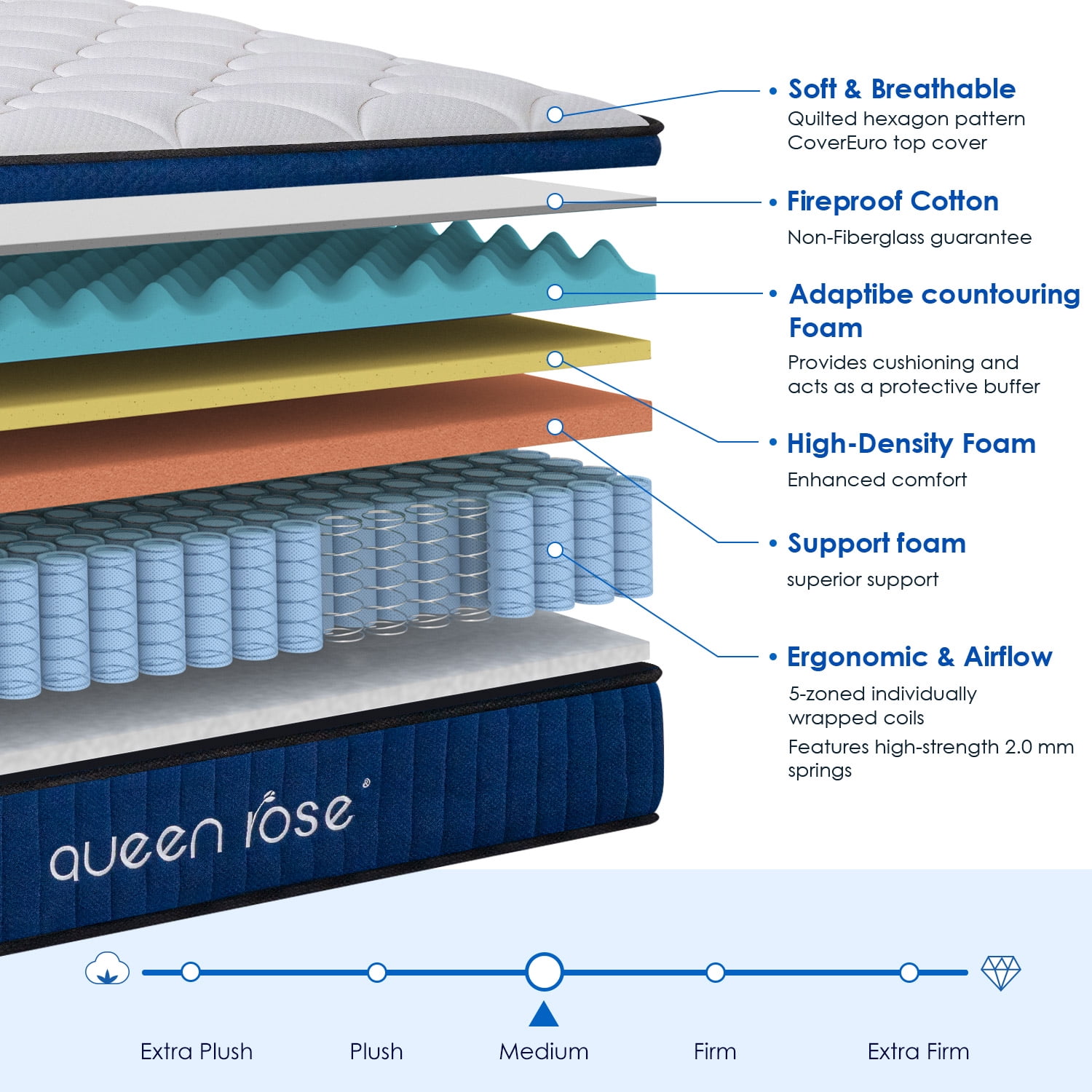 10 inch King Size Last Foam Memory Foam Mattress in a Box, Medium Firm