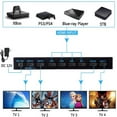 thumbnail image 3 of 4K HDMI Matrix Switch, 4X4 HDMI Matrix Switcher Splitter with EDID Extractor and IR Remote Control Support HDMI 2.0b, 4K@60Hz, 3 of 10