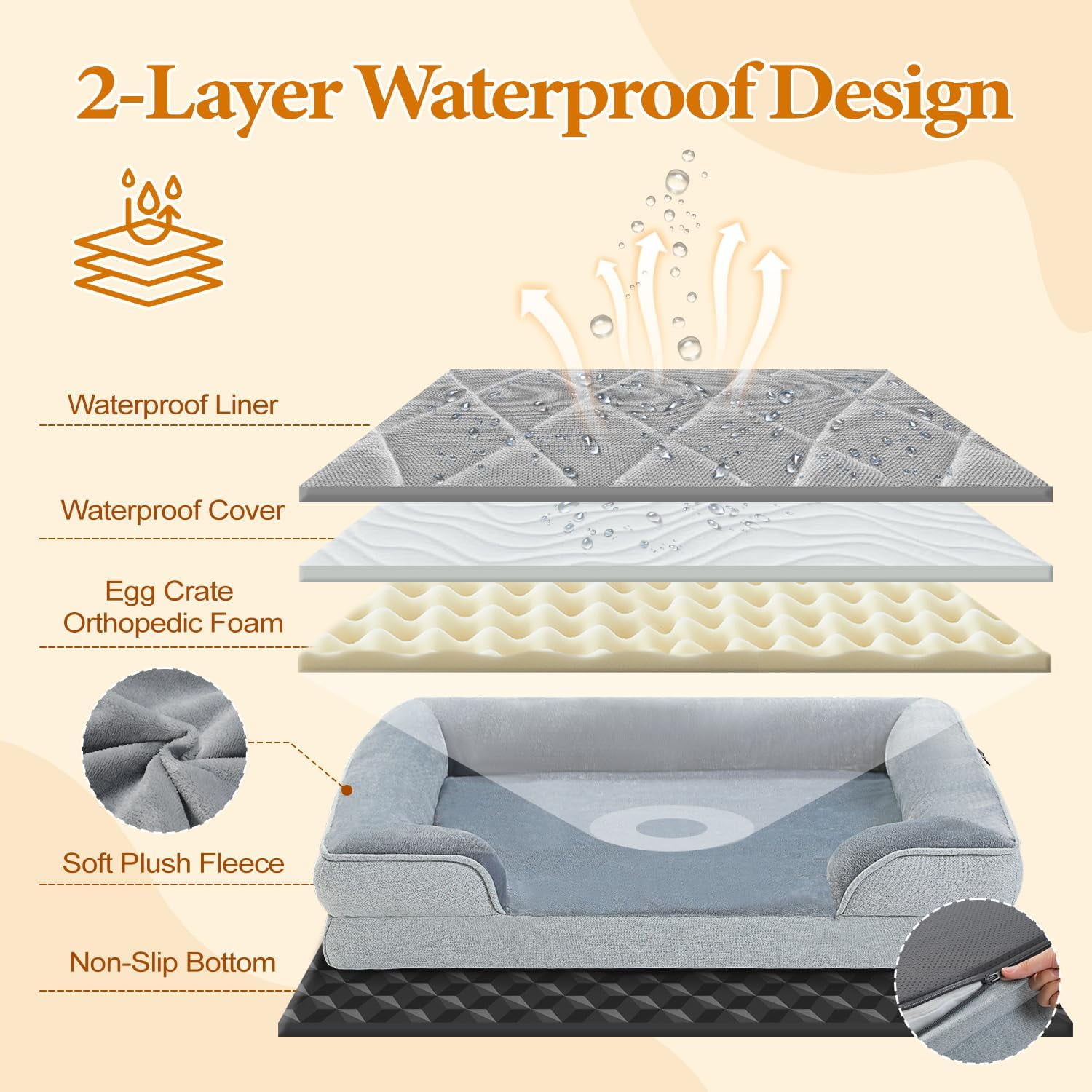 Orthopedic Dog Bed, Washable Large Dog Bed for Large Dogs with Supportive Foam,2-Layer Waterproof Cover and Non-Slip Bottom for Small, Medium and Large Dog-Gray,Large