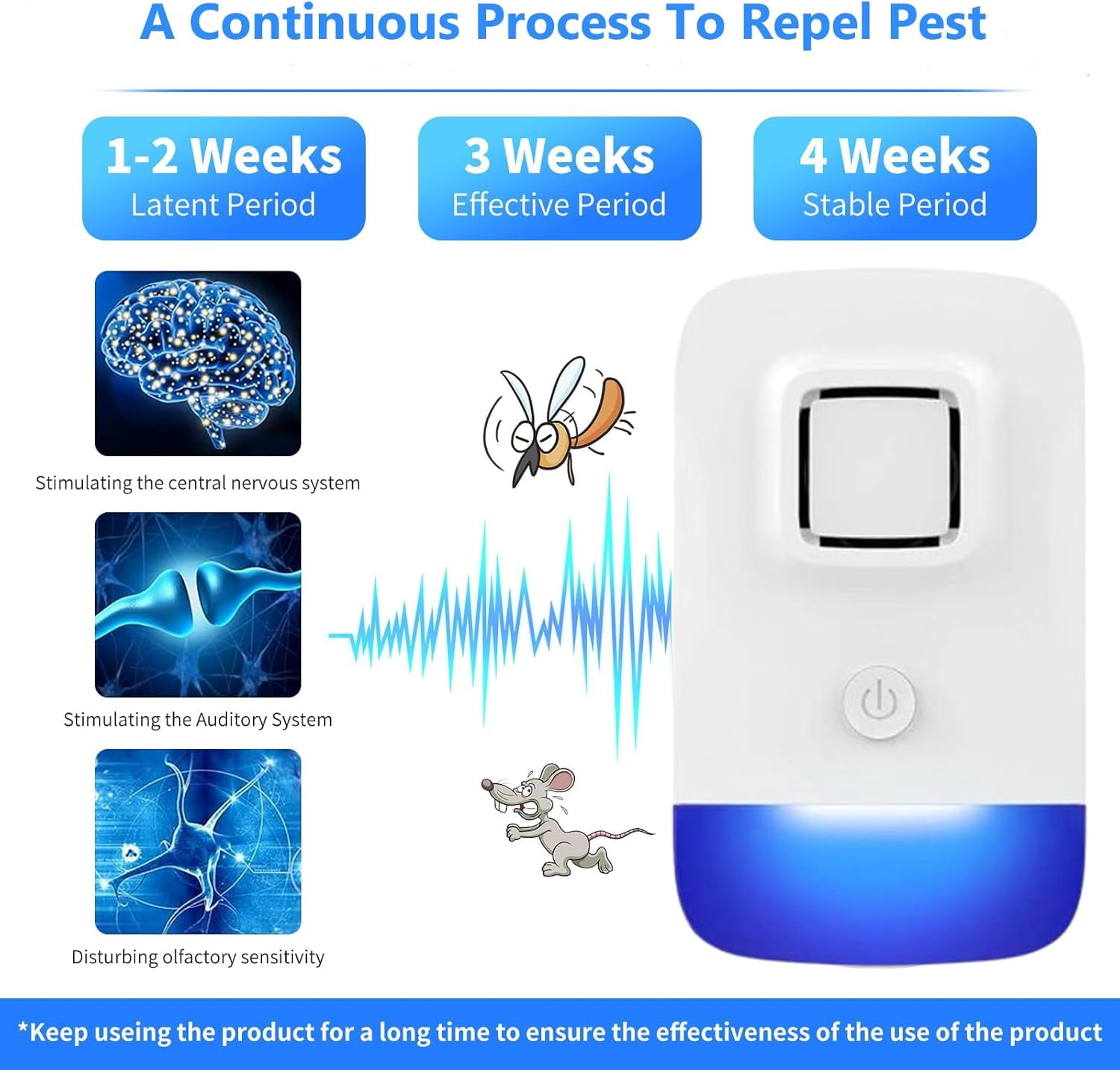 Ultrasonic Pest Repeler,Indoor Mouse Repellet Plug In Pest Control for Insects, Mice, Mosquitoes, Spiders, Cockroaches, Human & Pet Safe