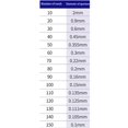 Newborn Screen Lab Test 20CM Round PVC Laboratory Test Sieve for Routine Powder Screening and ...