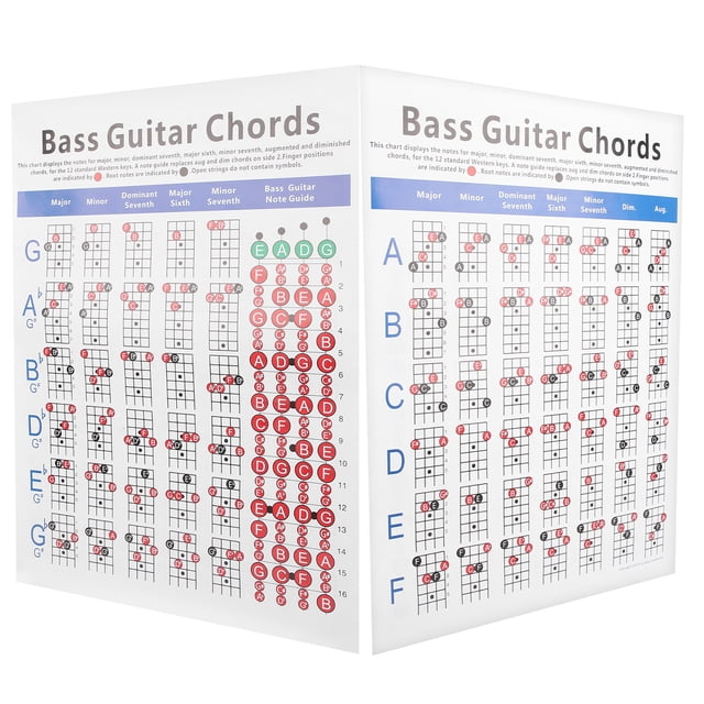Gráfico de notas de guitarra, gráfico de acordes de bajo, gráfico de notas de instrumentos, póster de guitarra diseñado para precisión