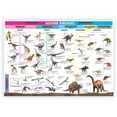 thumbnail image 3 of Round World Products Wonders of Learning Tin Set Discover Dinosaurs 2 Sets (RWPTS03BN), 3 of 4