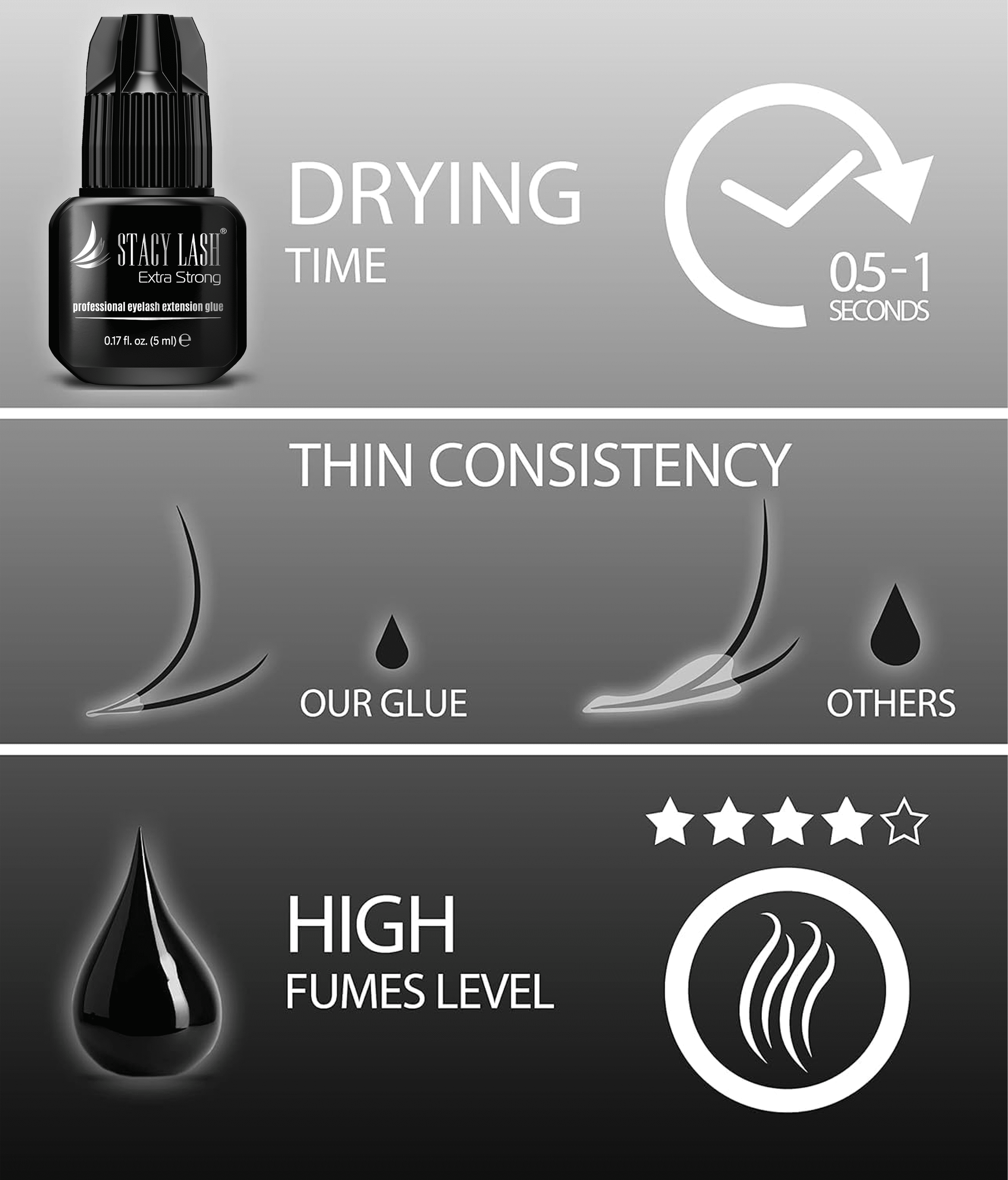Stacy Lash Extra Strong Adhesive (0.17 fl.oz / 5 ml) / Black Cyanoacrylate Eyelash Extension Glue / Strong and Fast Drying Formula / Professional Use Only