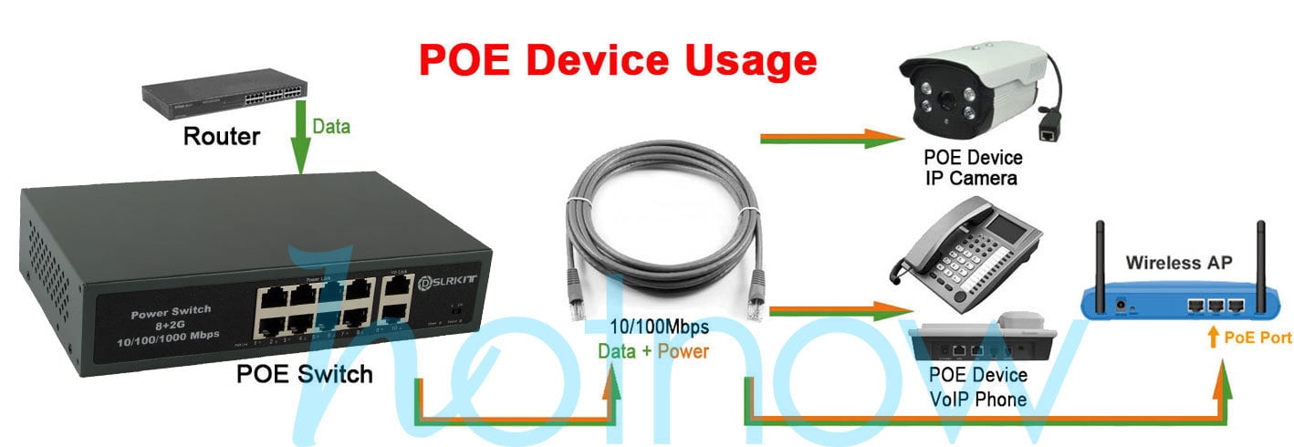 DSLRKIT 2 Gigabit 8 PoE Switch Injector 52V 2.3A 120W Ethernet 1000Mbps 250meter