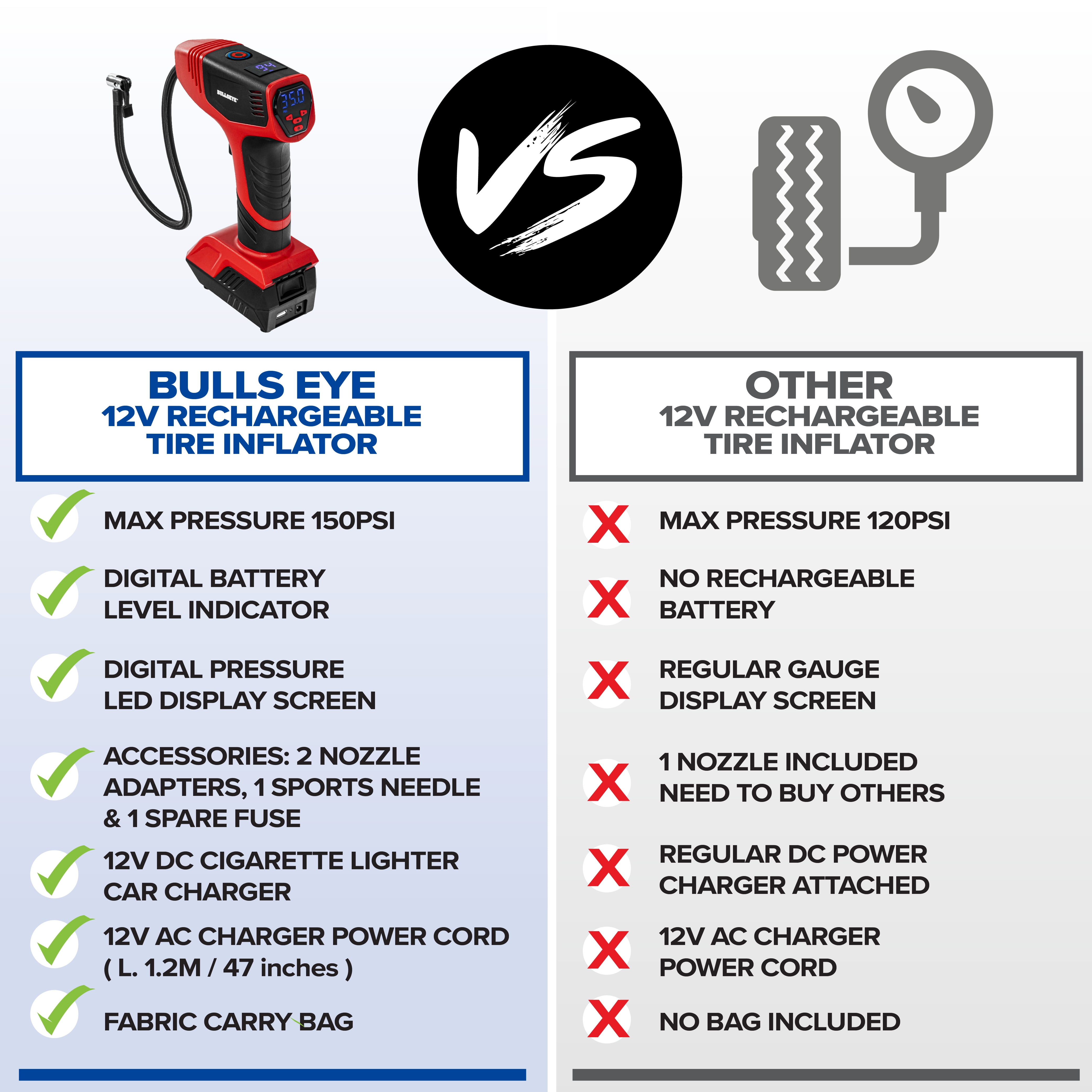 portable tire inflator 12v vs battery comparison chart