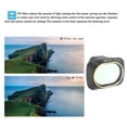 thumbnail image 3 of Filtros de lente CPL/ND de repuesto de alta calidad compatibles con DJI Mavic Mini 2 UV, 3 of 9