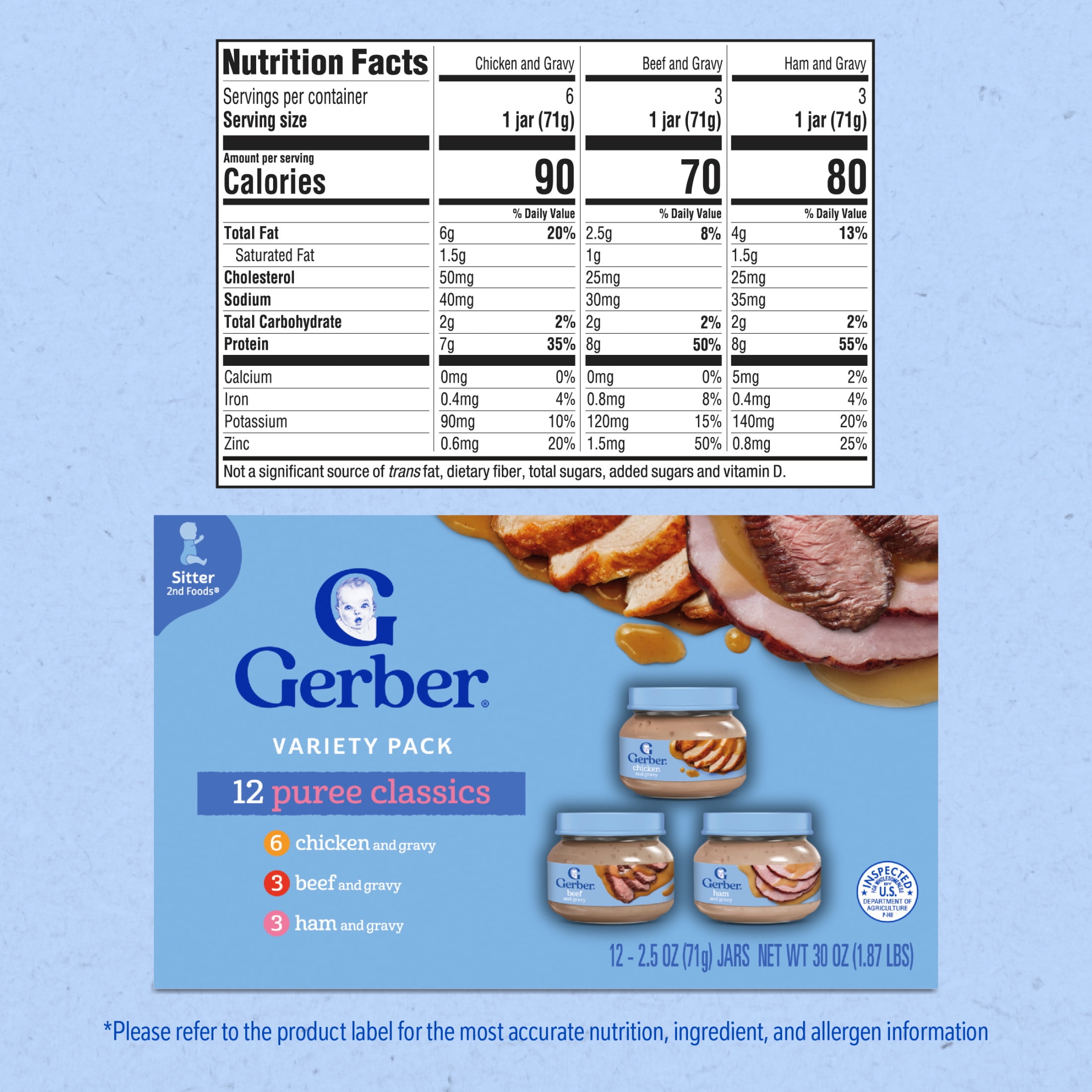 (3 pack) Gerber 2nd Foods Puree Favorites, Beef, Turkey, Ham and Chicken Baby Food Variety Pack, 2.5 oz Jars (12 Pack)