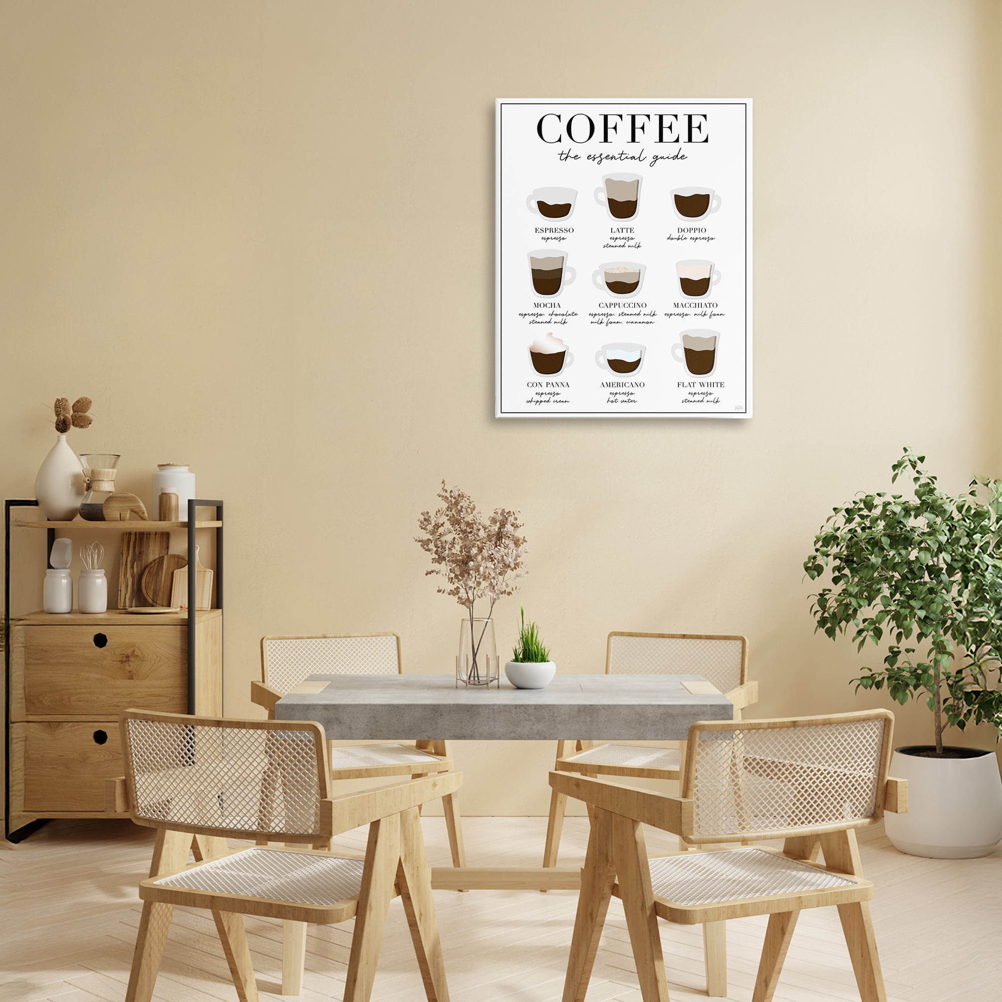 Stupell Industries Essential Guide To Coffee Canvas Wall Art, design by Natalie Carpentieri