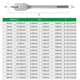 thumbnail image 2 of Juegos de brocas planas de madera, brocas de pala de acero para carpintería de 6mm-38mm, vást MABOTO Broca de perforación, 2 of 7