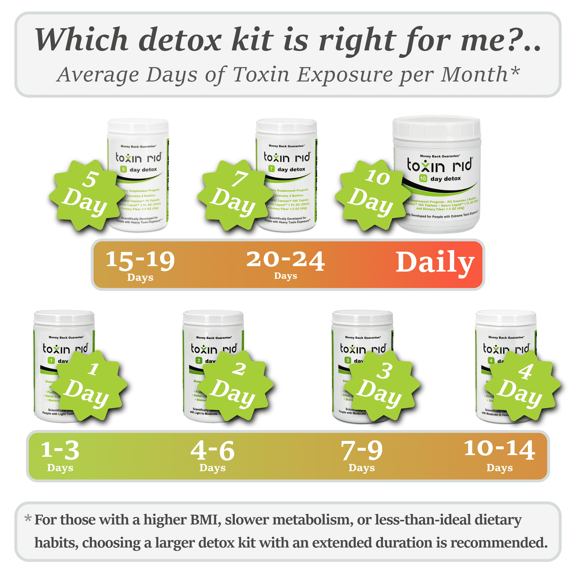 Toxin Rid 3 Day Detox Kit | Permanent Complete Natural Whole Body Cleanse for Women & Men | 45 Vegan Tablets with Liquid Formula & Dietary Fiber | Made in USA