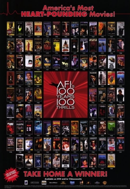 AFI 100 Years of Thrills Movie Poster (11 x 17) Item MOVAE4062