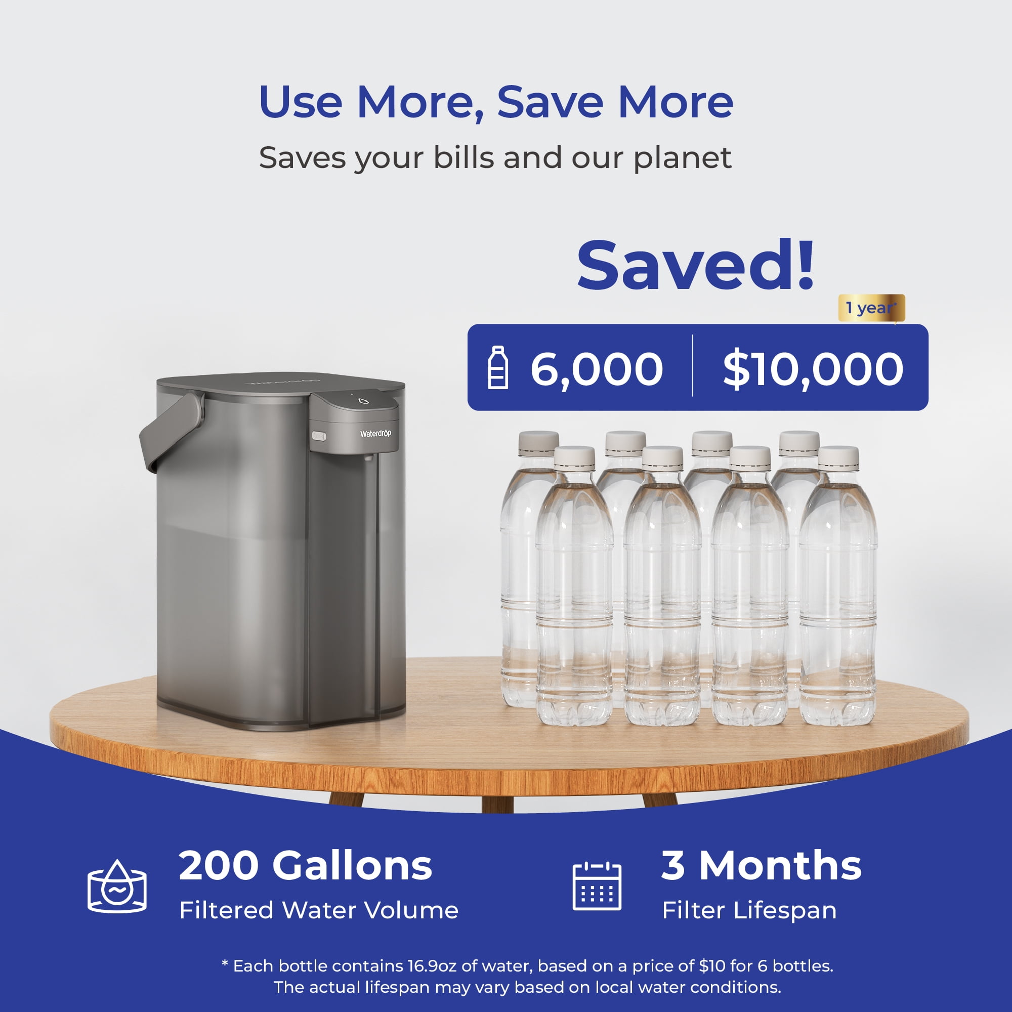 Waterdrop MASTER 15-Cup, 200-Gallon Filter Lifespan, Rechargeable Countertop Water Filter Dispenser, 1-Pack