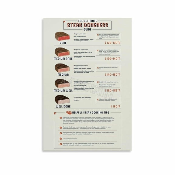 Steak Doneness And Temperature Guide Chart Poster (3) Canvas for Bedroom Living Room Decor Poster.