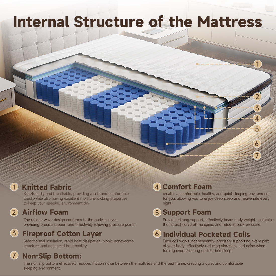 Full Size Mattress in a Box, Z-HOM 10" Hybrid Mattress Medium Firm Cool Comfort Pocket Spring,CertiPUR-US