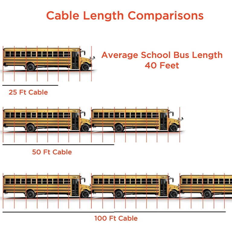 THE CIMPLE CO - High Quality 100 FT Extension Cable - 2 Conductor 