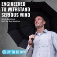 thumbnail image 6 of Repel Travel Umbrella Compact Rain & UV Protection, Windproof up to 85 MPH, 6 of 9