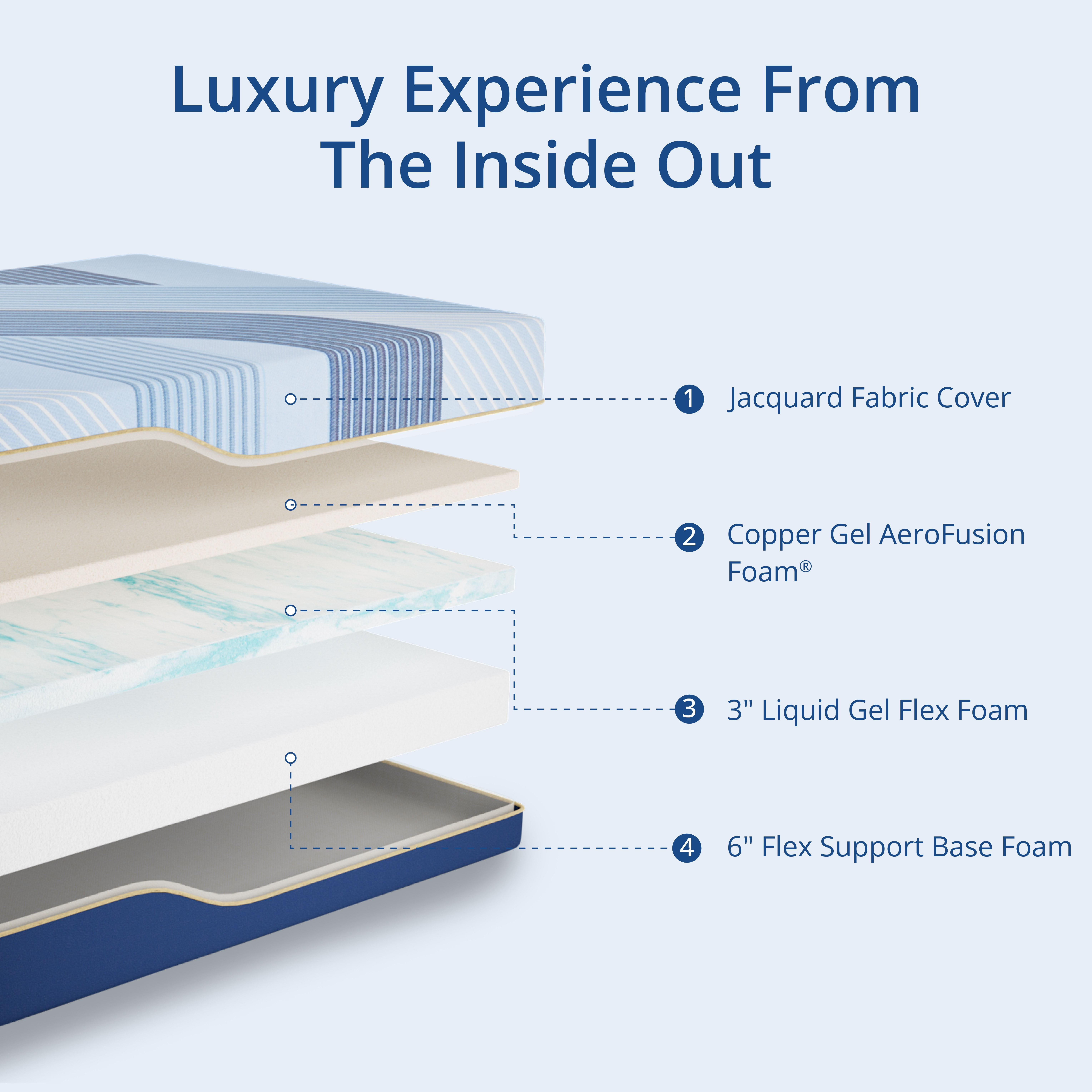 Arctus 12" Copper Gel Memory Foam Mattress, Full Size, Springless, Medium Firm, in a box