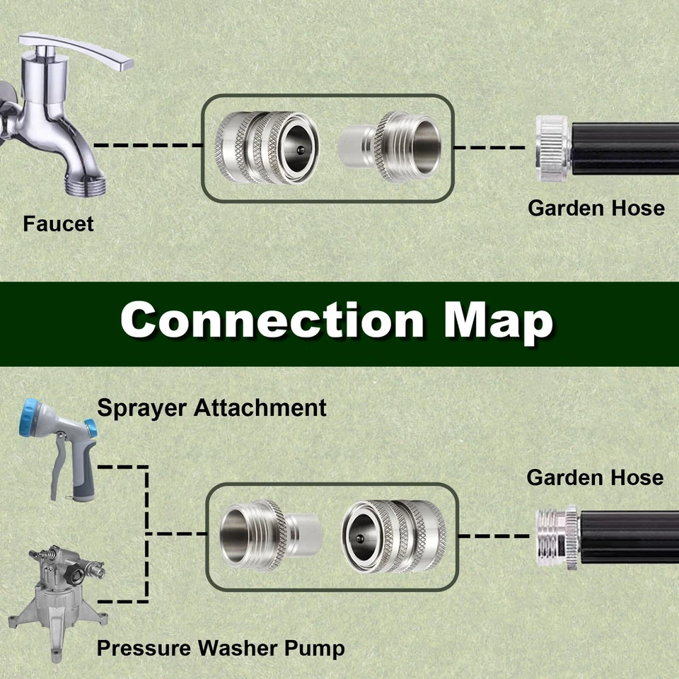 CIRCLE- Stainless Steel Garden Hose Quick Connect Set,Water Hose Fitting,3/4Inch Fitting