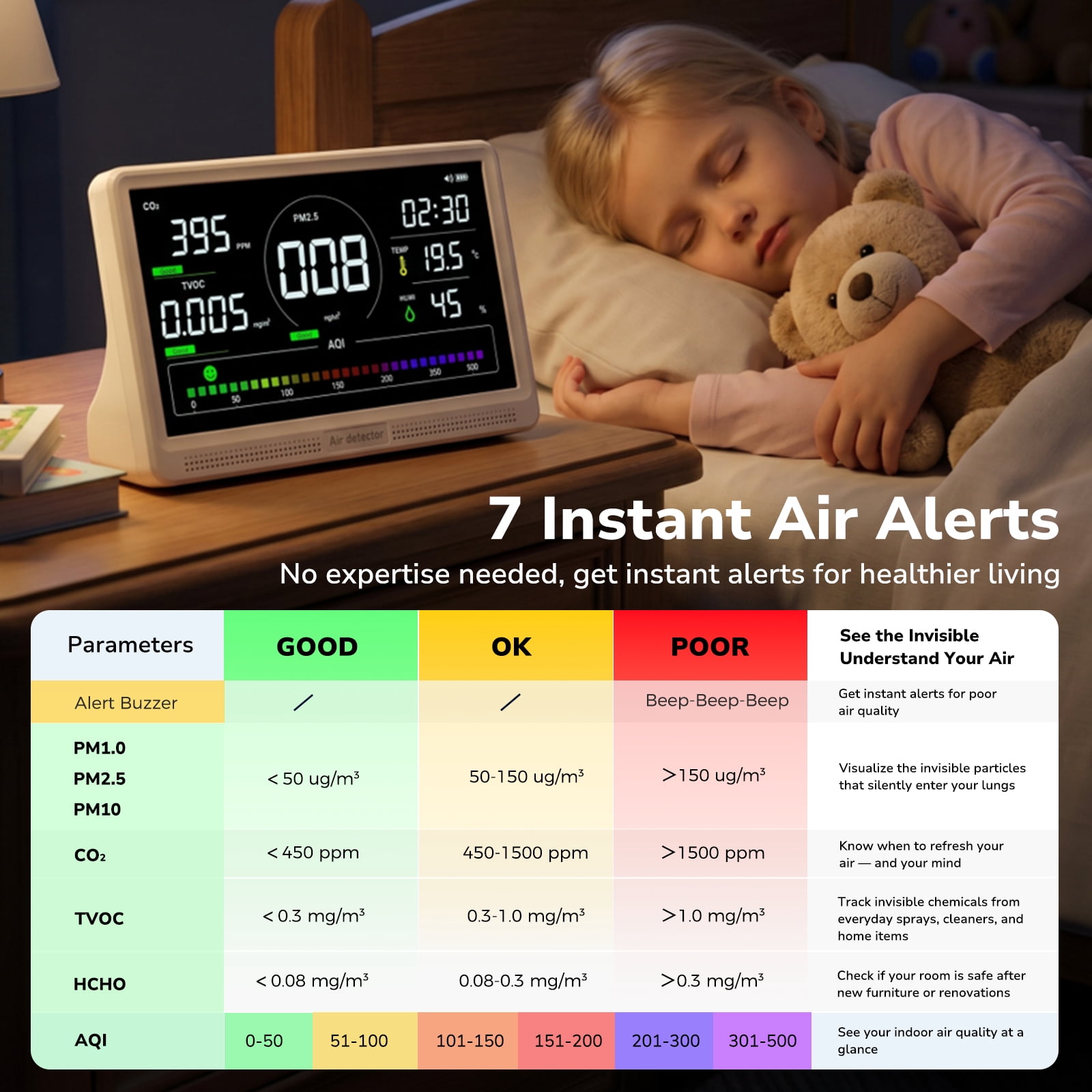 Fil-fresh 16 in 1 Air Quality Monitor Indoor 7" Display 9 AQI+7 AQI Alerts, CO2 Monitor Air Quality Tester for CO2, TVOC, HCHO, PM2.5, PM1.0, PM10, Time, Temperature, Humidity Meter