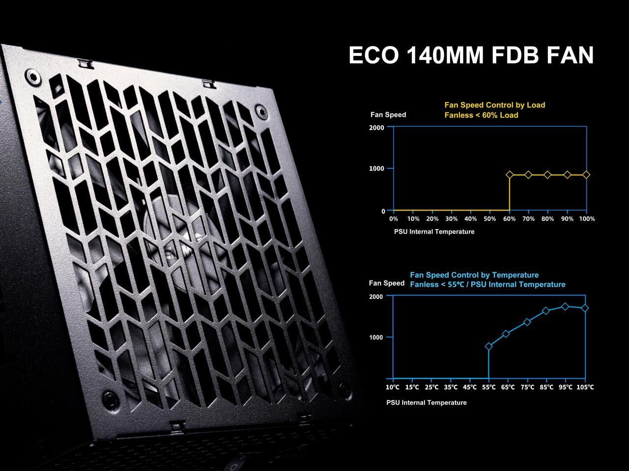 SAMA P1000W ATX 3.1 Power Supply, 1000W,Cybenetics Platinum Standards, PCIE 5.1 Ready, Full Modular, 1000W Gaming PSU, Premium Japanese Capacitor, FDB Fan, Black version