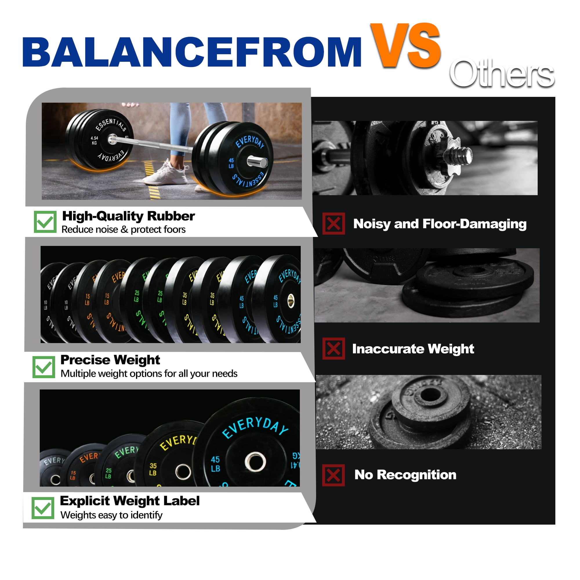 BalanceFrom Olympic Bumper Plate Weight Plate with Steel Hub, Black, 260 lbs Set, Multiple Packages