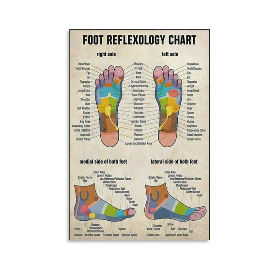 Vintage Foot Reflexology Chart Poster Massage Therapist Knowledge Canvas Art Aesthetic And Wall Art Picture Decor Poste PoSter .