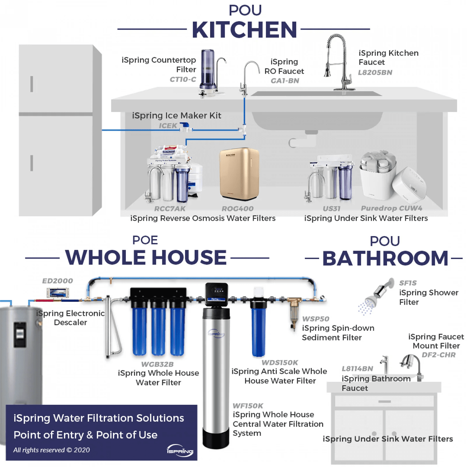 iSpring Water Systems, LLC iSpring T32M/T55M Reverse Osmosis Pressurized Water Storage Tank