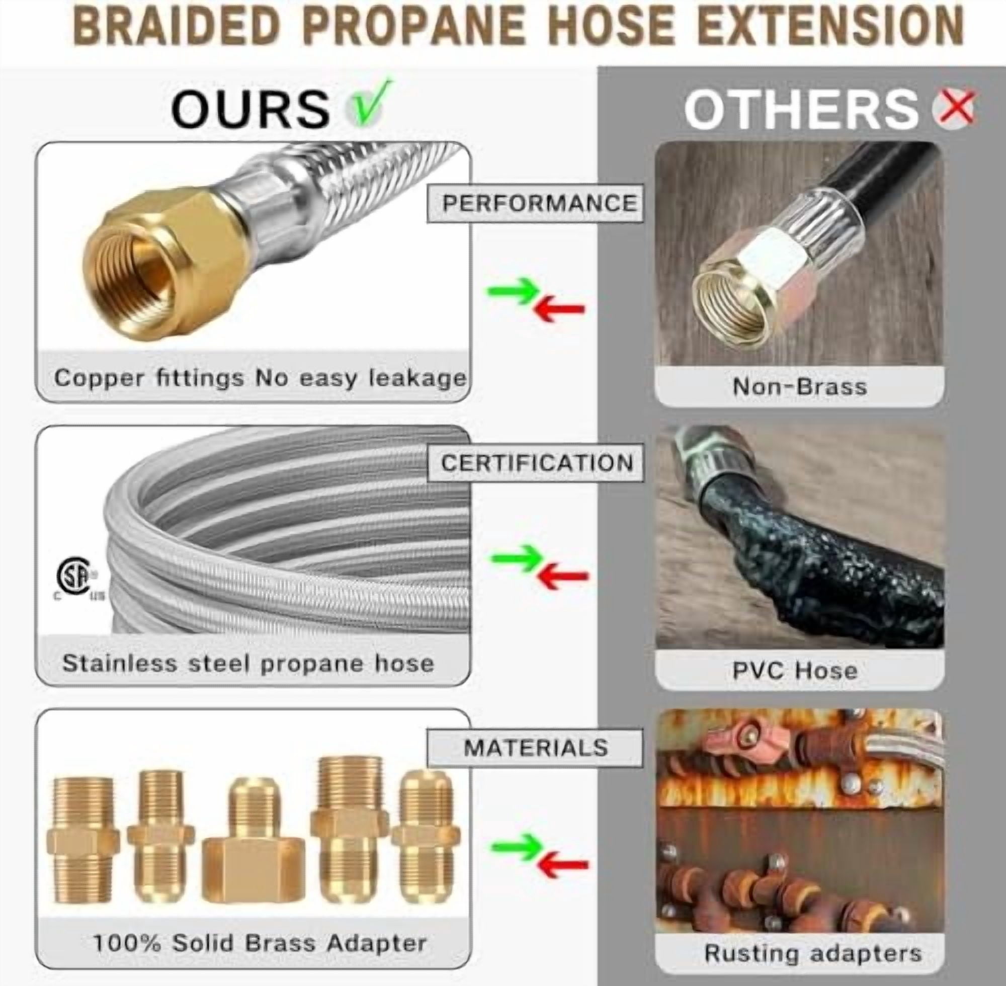 Upgraded 6 Feet High Pressure Braided Propane Hose Extension with Conversion Coupling 3/8" Flare to 1/2" Female NPT, 1/4" Male NPT, 3/8" Male Flare for BBQ Grill, Fire Pit